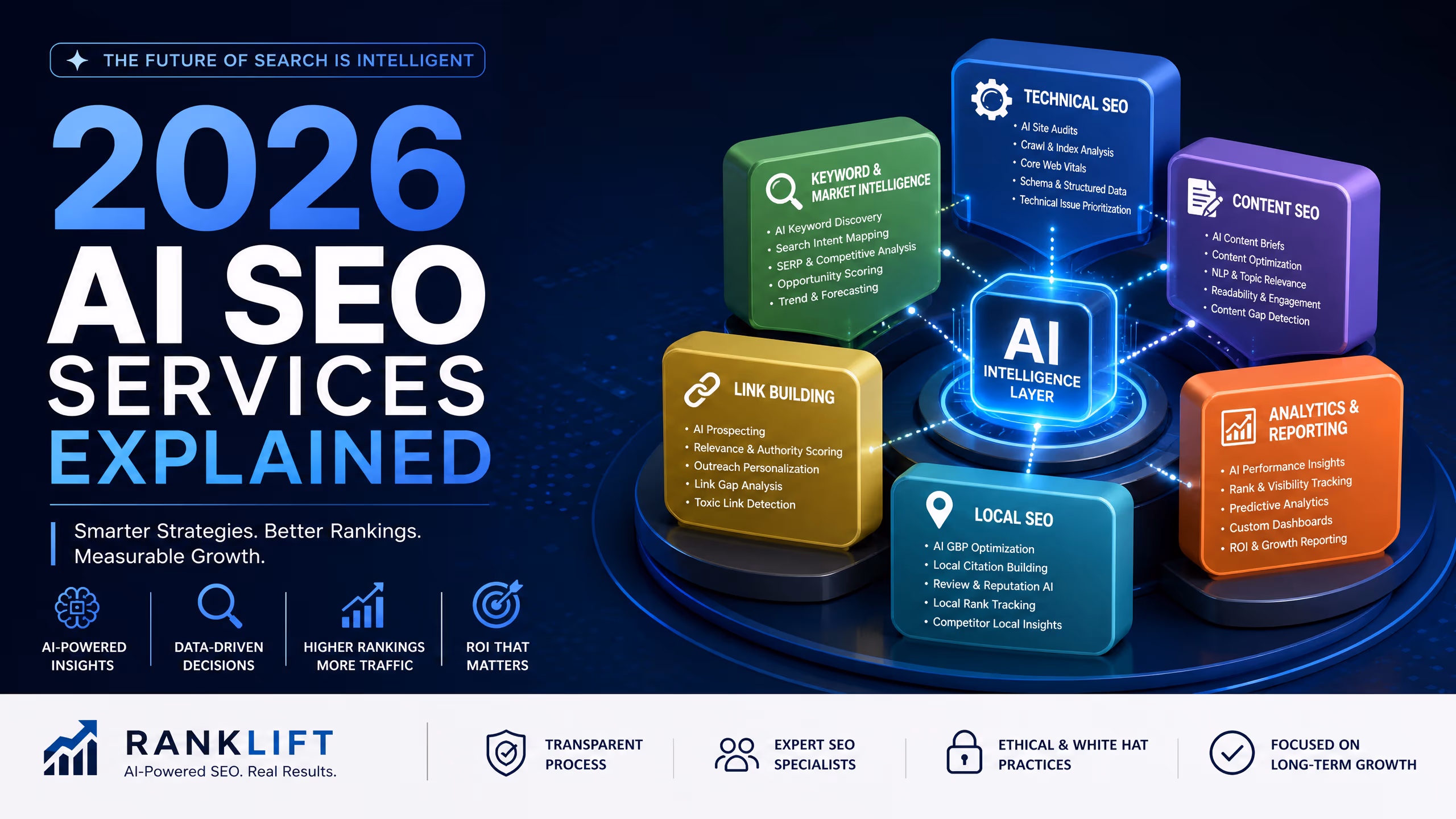 2026 AI SEO Services: Revolutionizing Search Visibility for Global Brands cover illustration