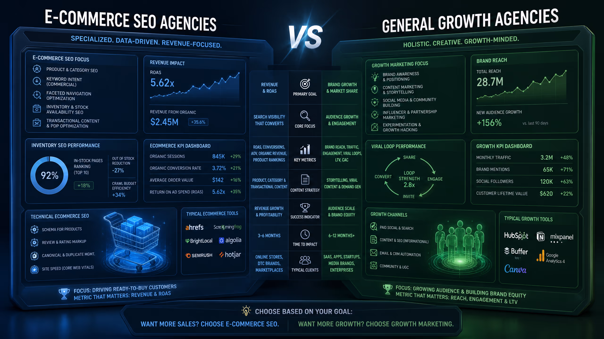 Ecommerce SEO agency vs general growth agency: which is the better fit? cover illustration