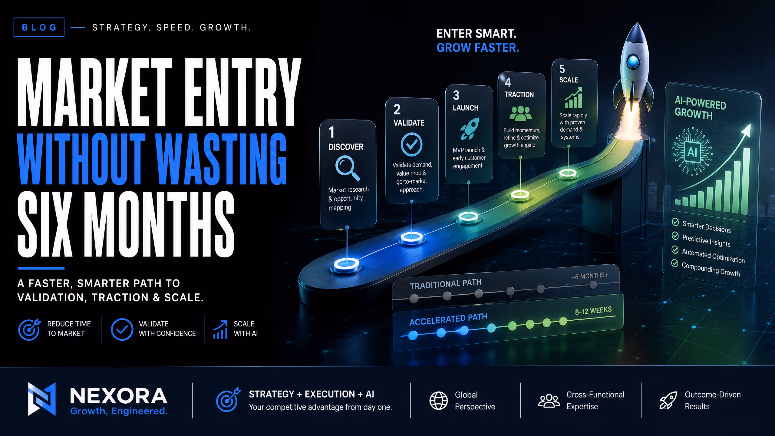 Entering a new market without wasting six months cover illustration