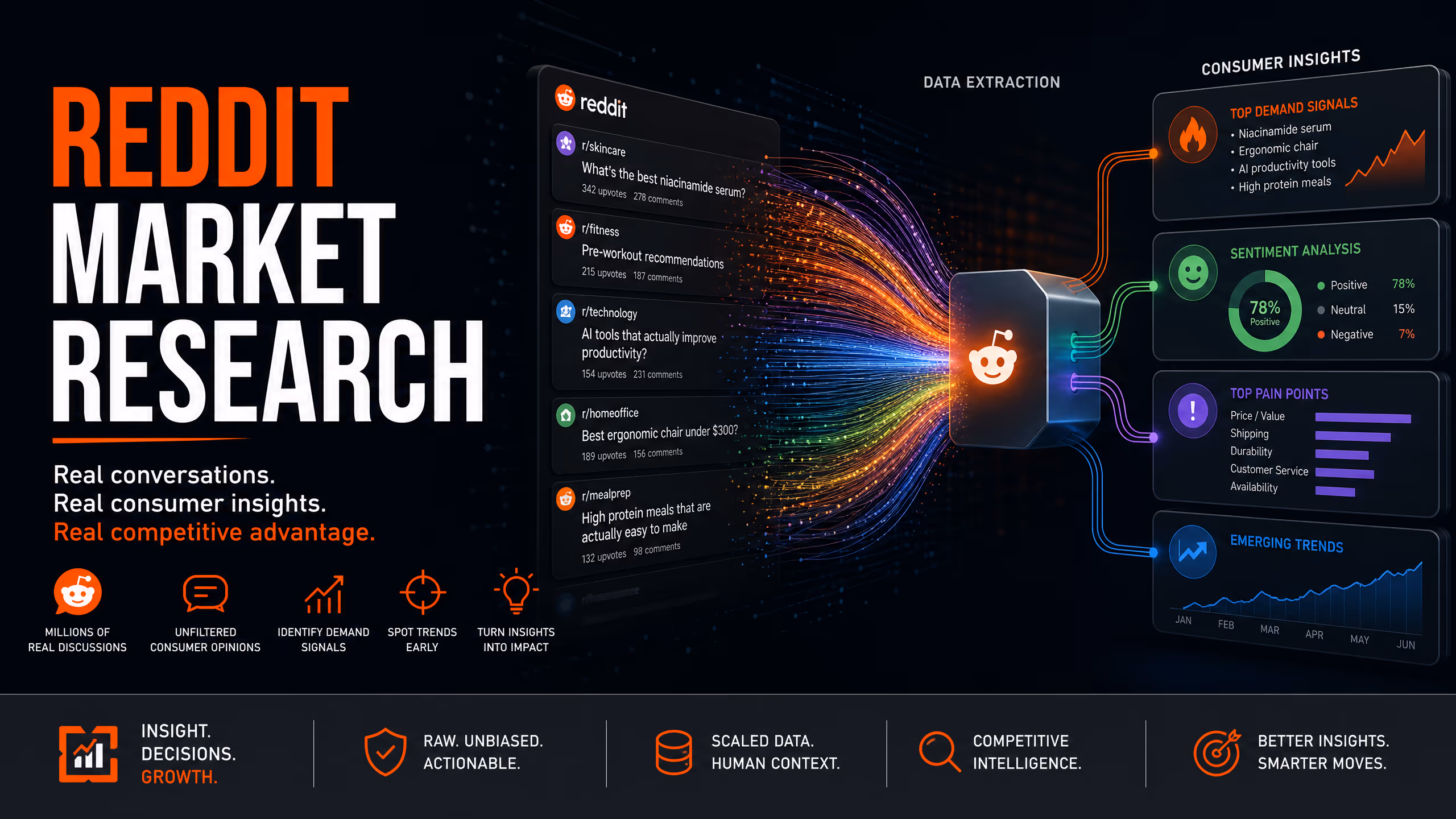 Reddit market research: how to extract usable demand signals from public threads cover illustration