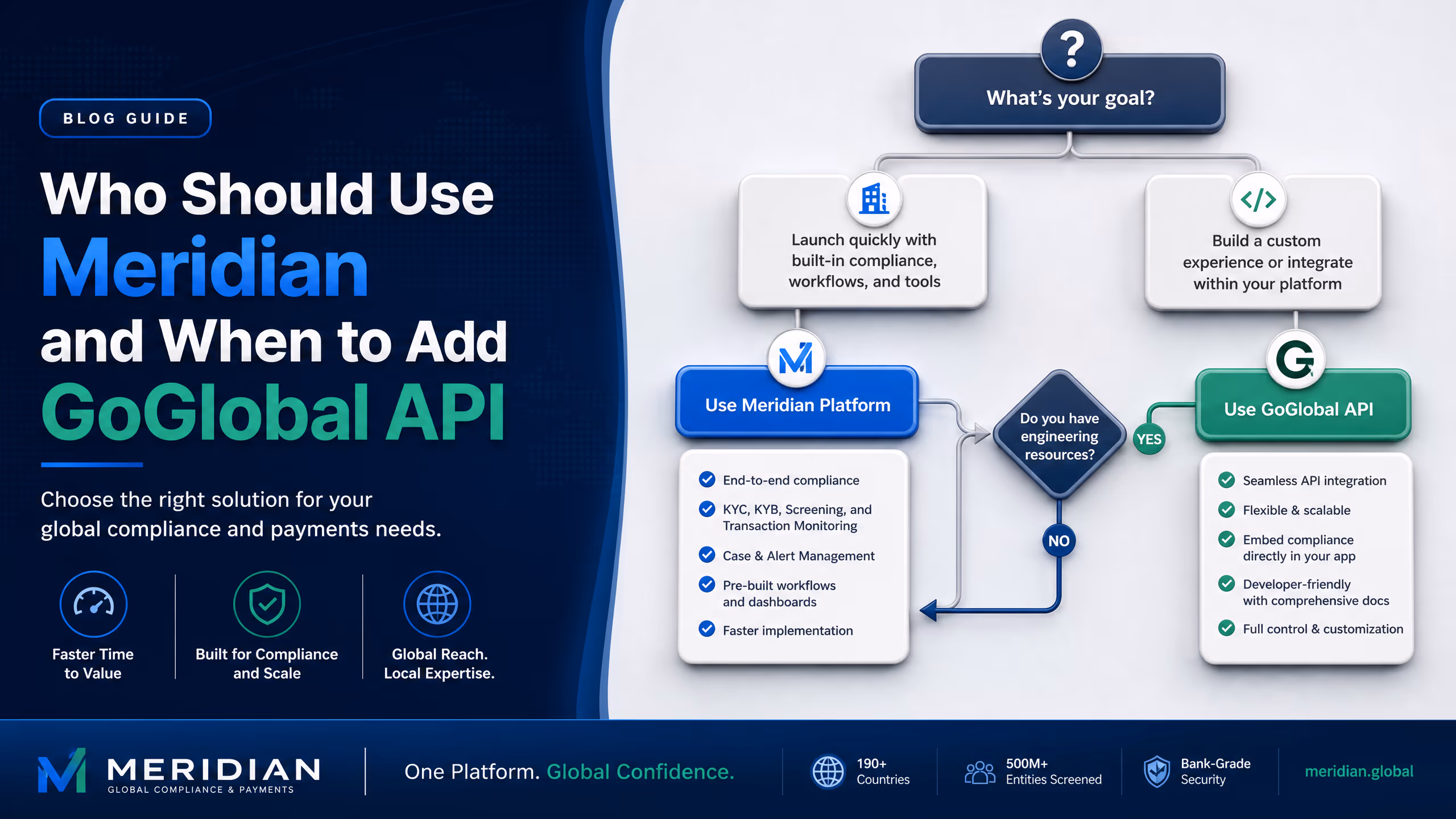 Who should use Meridian and when to add the goglobal.to API cover illustration