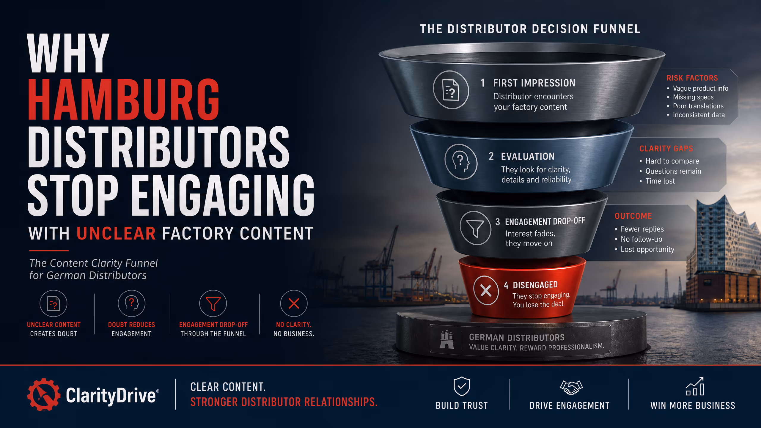 Why Hamburg Distributors Stop Engaging with Unclear Factory Content cover illustration