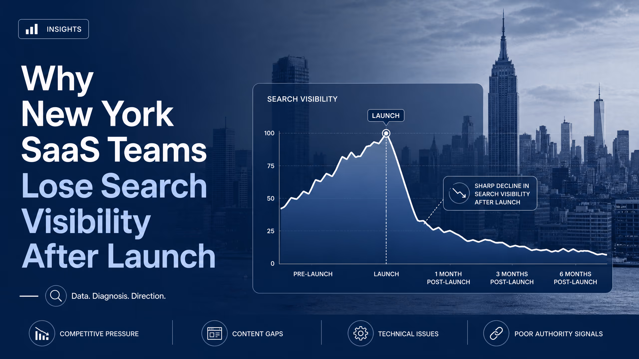 Why New York SaaS Teams Lose Search Visibility After Launch cover illustration